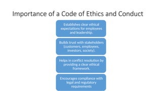 Importance of a Code of Ethics and Conduct
Establishes clear ethical
expectations for employees
and leadership.
Builds trust with stakeholders
(customers, employees,
investors, society).
Helps in conflict resolution by
providing a clear ethical
framework.
Encourages compliance with
legal and regulatory
requirements
 