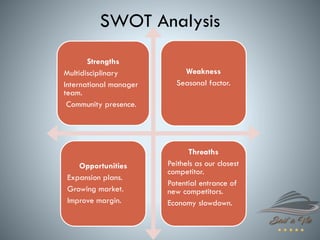SWOT Analysis
Strengths
Multidisciplinary
International manager
team.
Community presence.
Weakness
Seasonal factor.
Opportunities
Expansion plans.
Growing market.
Improve margin.
Threaths
Peithels as our closest
competitor.
Potential entrance of
new competitors.
Economy slowdown.
 