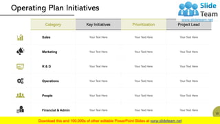Operating Plan Initiatives
Category Key Initiatives Prioritization Project Lead
Sales Your Text Here Your Text Here Your Text Here
Marketing Your Text Here Your Text Here Your Text Here
R & D Your Text Here Your Text Here Your Text Here
Operations Your Text Here Your Text Here Your Text Here
People Your Text Here Your Text Here Your Text Here
Financial & Admin Your Text Here Your Text Here Your Text Here
This slide is 100% editable. Adapt it to your needs and capture your audience's attention.
13
 