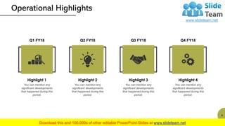 Operational Highlights
Highlight 1
Q1 FY18
You can mention any
significant developments
that happened during this
period.
Highlight 4
Q4 FY18
You can mention any
significant developments
that happened during this
period.
Highlight 3
Q3 FY18
You can mention any
significant developments
that happened during this
period.
Highlight 2
Q2 FY18
You can mention any
significant developments
that happened during this
period.
6
 
