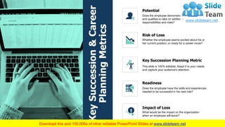 9
KeySuccession&Career
PlanningMetrics
Does the employee demonstrate the ability
and qualities to take on additional
responsibilities and roles?
Potential
Whether the employee seems excited about his or
her current position, or ready for a career move?
Risk of Loss
This slide is 100% editable. Adapt it to your needs
and capture your audience's attention.
Key Succession Planning Metric
Does the employee have the skills and experiences
needed to be successful in his next role?
Readiness
What would be the impact on the organization
when an employee will leave?
Impact of Loss
 