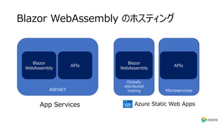 Blazor WebAssembly のホスティング
ASP.NET
Blazor
WebAssem
bly
APIs
Globally
distributed
hosting
Blazor
WebAssem
bly
Serverless
functions
APIs
App Services Azure Static Web Apps
ASP.NET
Globally
distributed
hosting Microservices
Blazor
WebAssembly
APIs
Blazor
WebAssembly
APIs
 