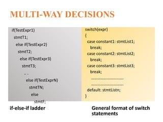 MULTI-WAY DECISIONS
if-else-if ladder
if(TestExpr1)
stmtT1;
else if(TestExpr2)
stmtT2;
else if(TestExpr3)
stmtT3;
.. .
else if(TestExprN)
stmtTN;
else
stmtF;
General format of switch
statements
switch(expr)
{
case constant1: stmtList1;
break;
case constant2: stmtList2;
break;
case constant3: stmtList3;
break;
………………………….
………………………….
default: stmtListn;
}
 
