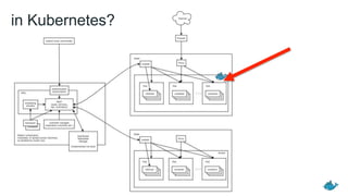 in Kubernetes?
 