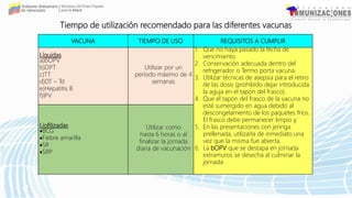 VACUNA TIEMPO DE USO REQUISITOS A CUMPLIR
Líquidas
a)bOPV
b)DPT
c)TT
d)DT – Td
e)Hepatitis B
f)IPV
Utilizar por un
período máximo de 4
semanas
1. Que no haya pasado la fecha de
vencimiento.
2. Conservación adecuada dentro del
refrigerador o Termo porta vacuna.
3. Utilizar técnicas de asepsia para el retiro
de las dosis (prohibido dejar introducida
la aguja en el tapón del frasco).
4. Que el tapón del frasco de la vacuna no
esté sumergido en agua debido al
descongelamiento de los paquetes fríos.
El frasco debe permanecer limpio y
5. En las presentaciones con jeringa
prellenada, utilizarla de inmediato una
vez que la misma fue abierta.
6. La bOPV que se destapa en jornada
extramuros se desecha al culminar la
jornada
Liofilizadas
BCG
Fiebre amarilla
SR
SRP
Utilizar como
hasta 6 horas o al
finalizar la jornada
diaria de vacunación
Tiempo de utilización recomendado para las diferentes vacunas
 