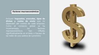 Incluyen impuestos, aranceles, tipos de
divisas y costos de envío que no
dependen del control de cada empresa.
Como el comercio global se ha
incrementado, los factores
macroeconómicos han influido
significativamente en el éxito o fracaso de
las redes de una cadena de suministro
Factores macroeconómicos
 