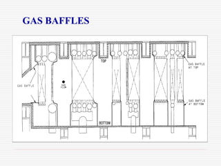 GAS BAFFLES
 