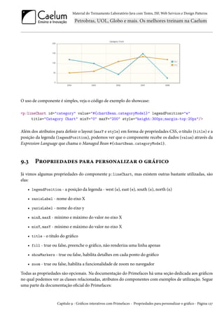 Material do Treinamento Laboratório Java com Testes, JSF,Web Services e Design Patterns 
O uso de componente é simples, veja o código de exemplo do showcase: 
p:lineChart id=category value=#{chartBean.categoryModel} legendPosition=e 
title=Category Chart minY=0 maxY=200 style=height:300px;margin-top:20px/ 
Além dos atributos para denir o layout (maxY e style) em forma de propriedades CSS, o título (title) e a 
posição da legenda (legendPosition), podemos ver que o componente recebe os dados (value) através da 
Expression Language que chama o Managed Bean #{chartBean.categoryModel}. 
É.ì P§™£§†uoZou« £Z§Z £u§«™•Z†ñZ§ ™ §a€†h™ 
Já vimos algumas propriedades do componente p:lineChart, mas existem outras bastante utilizadas, são 
elas: 
• legendPosition - a posição da legenda - west (w), east (e), south (s), north (n) 
• xaxisLabel - nome do eixo X 
• yaxisLabel - nome do eixo y 
• minX, maxX - mínimo e máximo do valor no eixo X 
• minY, maxY - mínimo e máximo do valor no eixo X 
• title - o título do gráco 
• fill - true ou false, preenche o gráco, não renderiza uma linha apenas 
• showMarkers - true ou false, habilita detalhes em cada ponto do gráco 
• zoom - true ou false, habilita a funcionalidade de zoom no navegador 
Todas as propriedades são opcionais. Na documentação do Primefaces há uma seção dedicada aos grácos 
no qual podemos ver as classes relacionadas, atributos do componentes com exemplos de utilização. Segue 
uma parte da documentação ocial do Primefaces: 
Capítulo É - Grácos interativos com Primefaces - Propriedades para personalizar o gráco - Página Õóß 
 