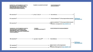 Ca esophagus 12th