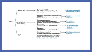 Ca esophagus 12th