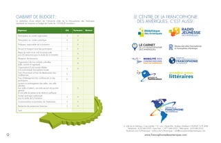 GABARIT DE BUDGET :
La réalisation d’une édition de l’Université d’été de la francophonie des Amériques
représente en moyenne un budget de l’ordre de 150 000 $ canadiens.
Dépenses CFA Partenaire Montant
Participation au comité organisateur X X
Participation au comité scientifique X X
Professeur responsable de la formation X
Accueil et transport local des participants X X
Repas du matin et du midi et pauses-café
pour 60 personnes pour la durée de la formation
X
Réception de bienvenue X
Organisation de trois activités culturelles
(salle, activité et logistique)
X
Organisation d’une journée dédiée
à la communauté francophone locale
X X
Frais d’honoraires et frais de déplacement des
conférenciers
X
Frais d’hébergement des conférenciers et des
participants
X
Location et aménagement des salles : une salle
plénière,
trois salles d’ateliers, une salle servant de quartier
général
et une salle de presse et de relations publiques
X
Soutien technique audiovisuel
pour la durée de la formation
X X
Communications et promotion de l’événement X X
Recherche de partenaires financiers X X
Total
9
LE CENTRE DE LA FRANCOPHONIE
DES AMÉRIQUES, C’EST AUSSI :
2, côte de la Fabrique, Case postale 110, succ. Haute-Ville, Québec (Québec) CANADA  G1R 4M8
Téléphone : 418 646-3300 • Sans frais : 1 877 646-3322 • Télécopieur : 418 646-3232
facebook.com/CFAmeriques • twitter.com/CFAmeriques • info@francophoniedesameriques.com
www.francophoniedesameriques.com
Concours de
Twittérature
 