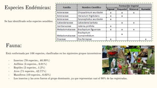 Especies Endémicas:
Se han identificado ocho especies sensibles:
Fauna:
Está conformada por 166 especies, clasificadas en los siguientes grupos taxonómicos:
- Insectos (78 especies., 46.99%)
- Anfibios (5 especies., 3.01%)
- Reptiles (2 especies., 1.2%)
- Aves (71 especies., 42.77%)
- Mamíferos (10 especies., 6.02%)
- Los insectos y las aves fueron el grupo dominante, ya que representan casi el 90% de las registradas.
 