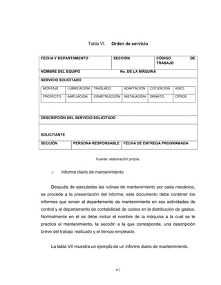 61
Tabla VI. Orden de servicio
FECHA Y DEPARTAMENTO SECCIÓN CÓDIGO DE
TRABAJO
NOMBRE DEL EQUIPO No. DE LA MÁQUINA
SERVICIO SOLICITADO
MONTAJE LUBRICACIÓN TRASLADO ADAPTACIÓN COTIZACIÓN ASEO
PROYECTO AMPLIACIÓN CONSTRUCCIÓN INSTALACIÓN ORNATO OTROS
DESCRIPCIÓN DEL SERVICIO SOLICITADO
SOLICITANTE
SECCIÓN PERSONA RESPONSABLE FECHA DE ENTREGA PROGRAMADA
Fuente: elaboración propia.
o Informe diario de mantenimiento
Después de ejecutadas las rutinas de mantenimiento por cada mecánico,
se procede a la presentación del informe; este documento debe contener los
informes que sirvan al departamento de mantenimiento en sus actividades de
control y al departamento de contabilidad de costos en la distribución de gastos.
Normalmente en él se debe incluir el nombre de la máquina a la cual se le
practicó el mantenimiento, la sección a la que corresponde, una descripción
breve del trabajo realizado y el tiempo empleado.
La tabla VII muestra un ejemplo de un informe diario de mantenimiento.
 