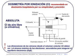 DOSIMETRÍA POR IONIZACIÓN (CI) recomendada en
dosimetría hospitalaria por su simplicidad y precisión
ABSOLUTA
CI de aire libre
(o cilíndrica)
Las dimensiones de las cámaras desde el volumen colector (V) deben
ser  el alcance máximo de los electrones secundarios para asegurar el
equilibrio electrónico (EqE).
!
!
Colimador
Fuente
emisora
Fuente de
alta tensión
Electrodo colector Al circuito medidor
de corriente
L
Anillos de guarda
Volumen
colector
V
Curso de Actualización para Tecnólogos en Radioterapia. ARCAL RLA6/058 Tema 7 : Calibración de haces de fotones y electrones D.B. Feld 12 2008-10
 