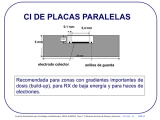 CI DE PLACAS PARALELAS
Recomendada para zonas con gradientes importantes de
dosis (build-up), para RX de baja energía y para haces de
electrones.
anillos de guarda
0.1 mm 5,4 mm
electrodo colector
27 mm
5 mm
Curso de Actualización para Tecnólogos en Radioterapia. ARCAL RLA6/058 Tema 7 : Calibración de haces de fotones y electrones D.B. Feld 14 2008-10
 