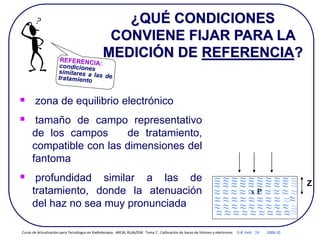 ¿QUÉ CONDICIONES
CONVIENE FIJAR PARA LA
MEDICIÓN DE REFERENCIA?
 zona de equilibrio electrónico
 tamaño de campo representativo
de los campos de tratamiento,
compatible con las dimensiones del
fantoma
 profundidad similar a las de
tratamiento, donde la atenuación
del haz no sea muy pronunciada
≈
≈
≈ ≈ ≈ ≈ ≈ ≈ ≈ ≈ ≈
≈ ≈ ≈ ≈ ≈ ≈ ≈ ≈
≈ ≈ ≈ ≈ ≈ ≈ ≈ ≈ ≈
x P
≈ ≈ ≈ ≈ ≈ ≈ ≈ ≈ ≈
≈ ≈ ≈ ≈ ≈ ≈ ≈ ≈ ≈
Z
≈ ≈ ≈ ≈ ≈ ≈ ≈ ≈ ≈
≈
≈
≈
≈
≈
Curso de Actualización para Tecnólogos en Radioterapia. ARCAL RLA6/058 Tema 7 : Calibración de haces de fotones y electrones D.B. Feld 19 2008-10
 