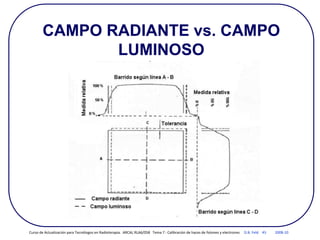 CAMPO RADIANTE vs. CAMPO
LUMINOSO
Curso de Actualización para Tecnólogos en Radioterapia. ARCAL RLA6/058 Tema 7 : Calibración de haces de fotones y electrones D.B. Feld 45 2008-10
 
