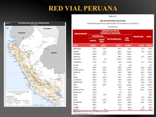 RED VIAL PERUANA
 