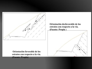 Orientación desfavorable de los
estratos con respecto a la vía.
(Fuente: Propia )
Orientación favorable de los
estratos con respecto a la vía.
(Fuente: Propia)
 