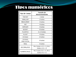 Tipos de fecha y hora 