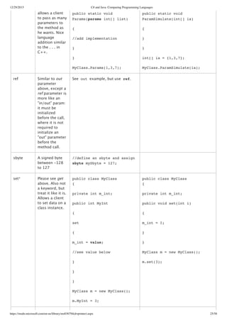 12/29/2015 C# and Java: Comparing Programming Languages
https://msdn.microsoft.com/en-us/library/ms836794(d=printer).aspx 25/58
allows a client
to pass as many
parameters to
the method as
he wants. Nice
language
addition similar
to the . . . in
C++.
public static void
Params(params int[] list)
{
//add implementation
}
}
MyClass.Params(1,3,7);
public static void
ParamSimulate(int[] ia)
{
}
}
int[] ia = {1,3,7};
MyClass.ParamSimulate(ia);
ref Similar to out
parameter
above, except a
ref parameter is
more like an
"in/out" param:
it must be
initialized
before the call,
where it is not
required to
initialize an
"out" parameter
before the
method call.
See out example, but use ref.  
sbyte A signed byte
between ‑128
to 127
//define an sbyte and assign
sbyte mySbyte = 127;
 
set* Please see get
above. Also not
a keyword, but
treat it like it is.
Allows a client
to set data on a
class instance.
public class MyClass
{
private int m_int;
public int MyInt
{
set
{
m_int = value;
//see value below
}
}
}
MyClass m = new MyClass();
m.MyInt = 3;
public class MyClass
{
private int m_int;
public void set(int i)
{
m_int = I;
}
}
MyClass m = new MyClass();
m.set(3);
 