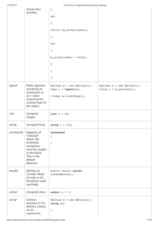 12/29/2015 C# and Java: Comparing Programming Languages
https://msdn.microsoft.com/en-us/library/ms836794(d=printer).aspx 27/58
actual class
member.
{
get
{
return (m_array[index]);
}
set
{
m_array[index] = value;
}
}
}
typeof Prefix operator
accepting an
expression as
an r‑value
returning the
runtime type of
the object.
MyClass m = new MyClass();
Type t = typeof(m);
//same as m.GetType();
MyClass m = new MyClass();
Class c = m.getClass();
uint Unsigned
integer.
uint i = 25;  
ulong Unsigned long. ulong l = 125;  
unchecked Opposite of
"checked"
above. No
arithmetic
exceptions
must be caught
in the block.
This is the
default
behavior.
Unchecked
{
}
 
unsafe Defines an
"unsafe" block
of code in C#.
Should be used
sparingly.
public static unsafe
unsafeMethod();
 
ushort Unsigned short. ushort u = 7;  
using* Context
sensitive in C#.
Defines a block
on an
expression,
MyClass m = new MyClass();
using (m)
{
 
 