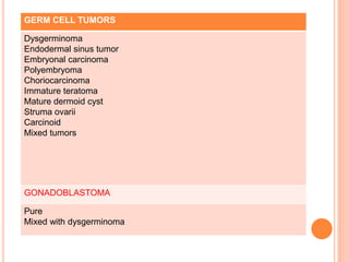 GERM CELL TUMORS
Dysgerminoma
Endodermal sinus tumor
Embryonal carcinoma
Polyembryoma
Choriocarcinoma
Immature teratoma
Mature dermoid cyst
Struma ovarii
Carcinoid
Mixed tumors
GONADOBLASTOMA
Pure
Mixed with dysgerminoma
 