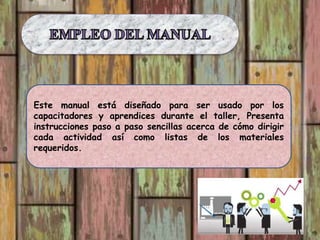 Este manual está diseñado para ser usado por los
capacitadores y aprendices durante el taller, Presenta
instrucciones paso a paso sencillas acerca de cómo dirigir
cada actividad así como listas de los materiales
requeridos.
 