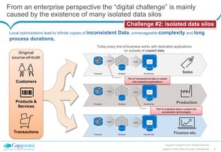 From an enterprise perspective the “digital challenge” is mainly
caused by the existence of many isolated data silos
Local optimizations lead to infinite copies of inconsistent Data, unmanageable complexity and long
process durations.
Original
source-of-truth
Customers
Transactions
Sales
Production
Today every line-of-business works with dedicated applications
on subsets of copied data
Products &
Services
Finance etc.
Copyright © Capgemini 2015. All Rights Reserved
8Capgemini_HANA_Effect_EN_public_Essentials.pptx
Part of transactional data is copied
into analytical applications
Part of analytical data is copied into
acceleration technologies
Challenge #2: isolated data silos
 