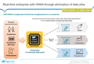 Real-time enterprise with HANA through elimination of data silos
SAP HANA as single point-of-truth for all applications in an enterprise
Copyright © Capgemini 2015. All Rights Reserved
9Capgemini_HANA_Effect_EN_public_Essentials.pptx
Sales
Production
In future every line-of-business works with dedicated applications
on the exact same in-memory data pool
Finance etc.
Corporate
in-memory data pool
Business logic
Business logic
Business logic
Read &
Write
Elimination of data silos
Original
source-of-truth
Customers
Transactions
Products &
Services
 