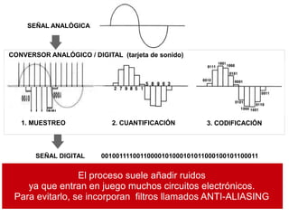 1. MUESTREO 2. CUANTIFICACIÓN 3. CODIFICACIÓN
SEÑAL ANALÓGICA
SEÑAL DIGITAL 00100111100110000101000101011000100101100011
CONVERSOR ANALÓGICO / DIGITAL (tarjeta de sonido)
El proceso suele añadir ruidos
ya que entran en juego muchos circuitos electrónicos.
Para evitarlo, se incorporan filtros llamados ANTI-ALIASING
 