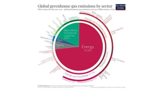 "Carbon Sequestration" by Noah Deich