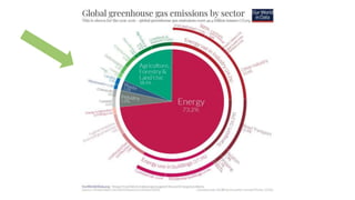 "Carbon Sequestration" by Noah Deich