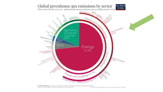 "Carbon Sequestration" by Noah Deich