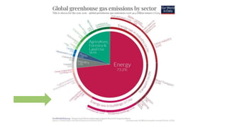 "Carbon Sequestration" by Noah Deich