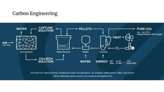 Carbon Engineering
 