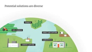Potential solutions are diverse
 