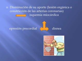  Disminución de su aporte (lesión orgánica o
constricción de las arterias coronarias)
isquemia miocárdica
opresión precordial disnea
 