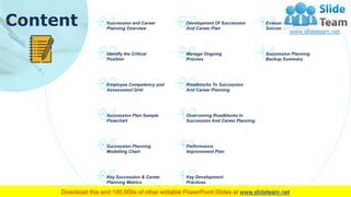 2
Content Succession and Career
Planning Overview
Identify the Critical
Position
Employee Competency and
Assessment Grid
Succession Plan Sample
Flowchart
Succession Planning
Modelling Chart
Key Succession & Career
Planning Metrics
Development Of Succession
And Career Plan
Manage Ongoing
Process
Roadblocks To Succession
And Career Planning
Overcoming Roadblocks In
Succession And Career Planning
Performance
Improvement Plan
Key Development
Practices
Evaluate , Monitor and Observe
Succession Planning
Succession Planning
Backup Summary
 