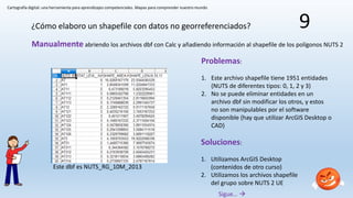 Cartografía digital: una herramienta para aprendizajes competenciales. Mapas para comprender nuestro mundo
9¿Cómo elaboro un shapefile con datos no georreferenciados?
Manualmente abriendo los archivos dbf con Calc y añadiendo información al shapefile de los polígonos NUTS 2
Este dbf es NUTS_RG_10M_2013
Problemas:
1. Este archivo shapefile tiene 1951 entidades
(NUTS de diferentes tipos: 0, 1, 2 y 3)
2. No se puede eliminar entidades en un
archivo dbf sin modificar los otros, y estos
no son manipulables por el software
disponible (hay que utilizar ArcGIS Desktop o
CAD)
Soluciones:
1. Utilizamos ArcGIS Desktop
(contenidos de otro curso)
2. Utilizamos los archivos shapefile
del grupo sobre NUTS 2 UE
Sigue… 
 