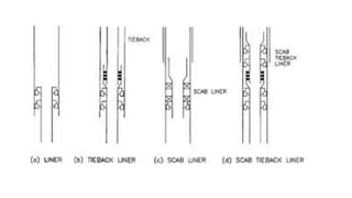 Casing  (2) casing setting depth casing string