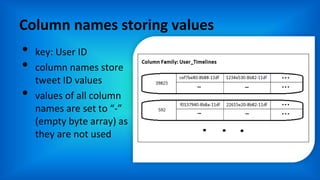 Column names storing values
• key: User ID
• column names store
tweet ID values
• values of all column
names are set to “-”
(empty byte array) as
they are not used
 
