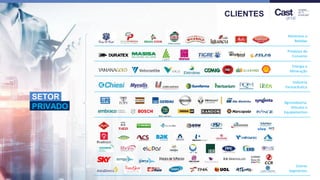 CLIENTES
SETOR
PRIVADO
Alimentos e
Bebidas
Produtos de
Consumo
Energia e
Mineração
Agroindústria,
Veículos e
Equipamentos
Indústria
Farmacêutica
Outros
Segmentos
 
