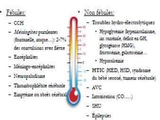Causes de convulsions
 