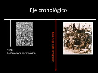 Eje cronológico 1950 Auge de la inmigración 1976 La Barcelona democrática 
