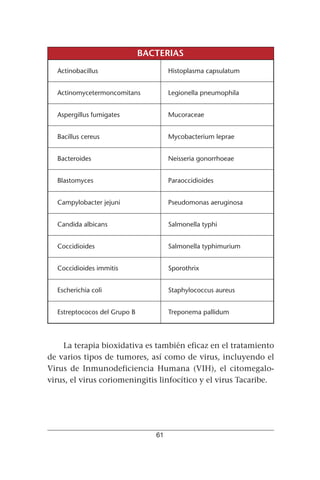 BACTERIAS
  Actinobacillus                      Histoplasma capsulatum


  Actinomycetermoncomitans            Legionella pneumophila


  Aspergillus fumigates               Mucoraceae


  Bacillus cereus                     Mycobacterium leprae


  Bacteroides                         Neisseria gonorrhoeae


  Blastomyces                         Paraoccidioides


  Campylobacter jejuni                Pseudomonas aeruginosa


  Candida albicans                    Salmonella typhi


  Coccidioides                        Salmonella typhimurium


  Coccidioides immitis                Sporothrix


  Escherichia coli                    Staphylococcus aureus


  Estreptococos del Grupo B           Treponema pallidum




    La terapia bioxidativa es también eficaz en el tratamiento
de varios tipos de tumores, así como de virus, incluyendo el
Virus de Inmunodeficiencia Humana (VIH), el citomegalo-
virus, el virus coriomeningitis linfocítico y el virus Tacaribe.




                                 61
 