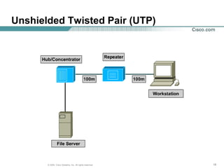 Unshielded Twisted Pair (UTP)




       © 2004, Cisco Systems, Inc. All rights reserved.   18
 