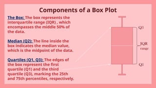 Components of a Box Plot
The Box: The box represents the
interquartile range (IQR) , which
encompasses the middle 50% of
the data.
Median (Q2): The line inside the
box indicates the median value,
which is the midpoint of the data.
Quartiles (Q1, Q3): The edges of
the box represent the first
quartile (Q1) and the third
quartile (Q3), marking the 25th
and 75th percentiles, respectively.
IQR
range
Q3
Q1
 