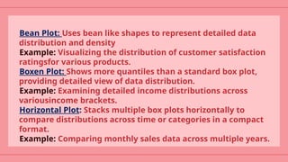 Bean Plot: Uses bean like shapes to represent detailed data
distribution and density
Example: Visualizing the distribution of customer satisfaction
ratingsfor various products.
Boxen Plot: Shows more quantiles than a standard box plot,
providing detailed view of data distribution.
Example: Examining detailed income distributions across
variousincome brackets.
Horizontal Plot: Stacks multiple box plots horizontally to
compare distributions across time or categories in a compact
format.
Example: Comparing monthly sales data across multiple years.
 