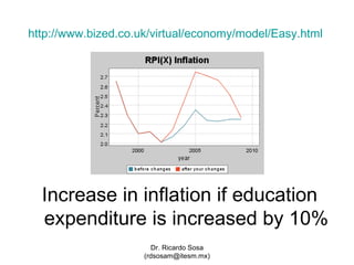 http :// www.bized.co.uk /virtual/ economy / model / Easy.html   Increase in inflation if education expenditure is increased by 10% 